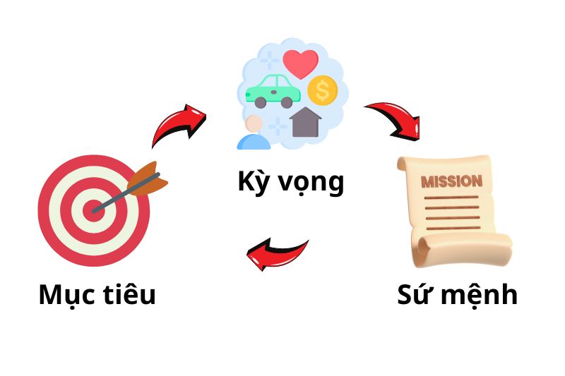 Thế Nào Là Một Nhóm Làm Việc Có Hiệu Suất Cao 3 Khía Cạnh Hoạt động Nhóm Làm Việc Một Cách Hiệu Quả. Source Sưu Tầm Internet