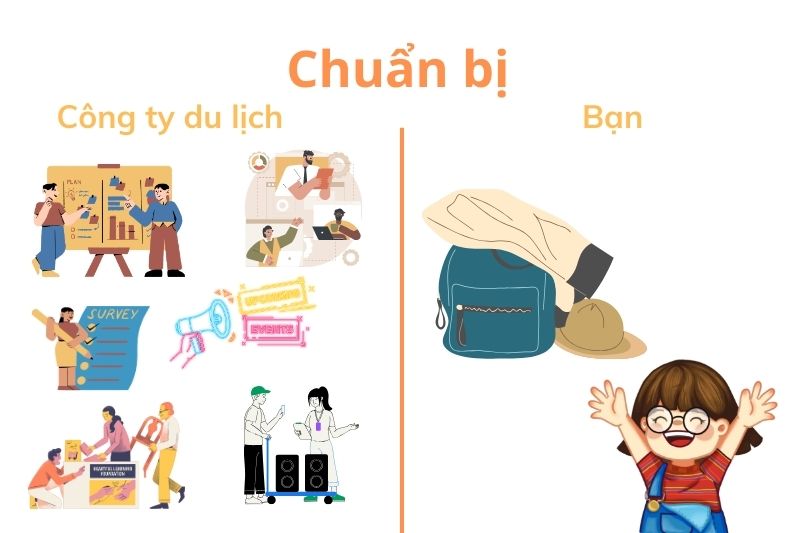 Tổ Chức Sự Kiện - Tour Du Lịch Trọn Gói đem đến Sự Tiện Lợi. Source Sưu Tầm Internet